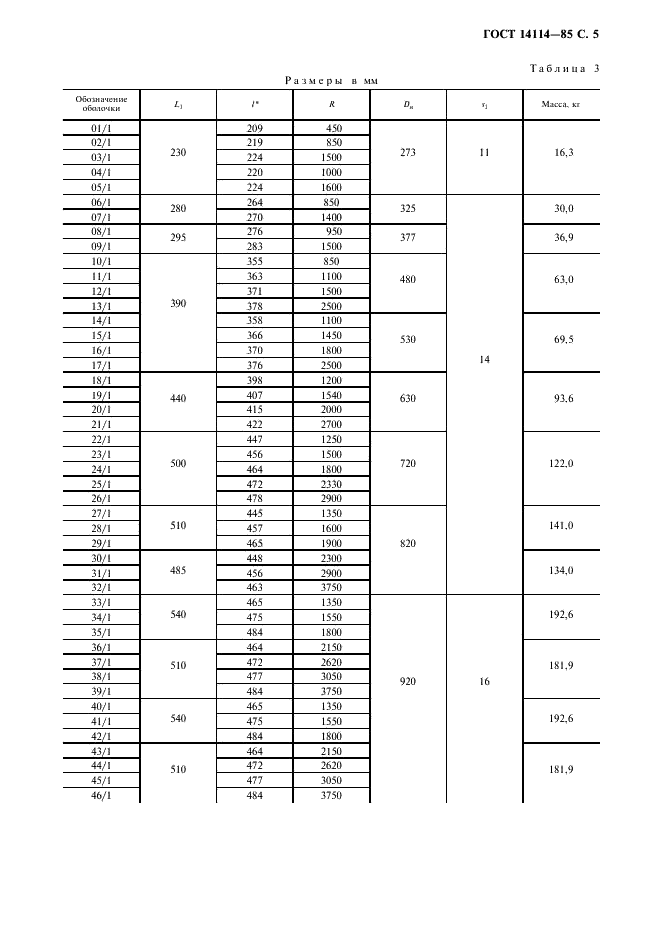 ГОСТ 14114-85