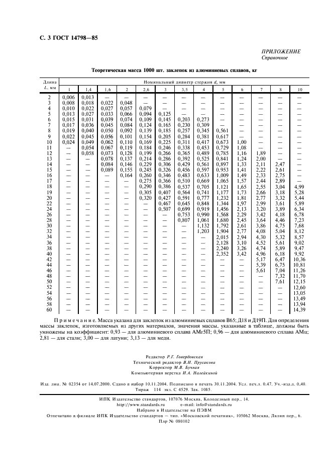 ГОСТ 14798-85