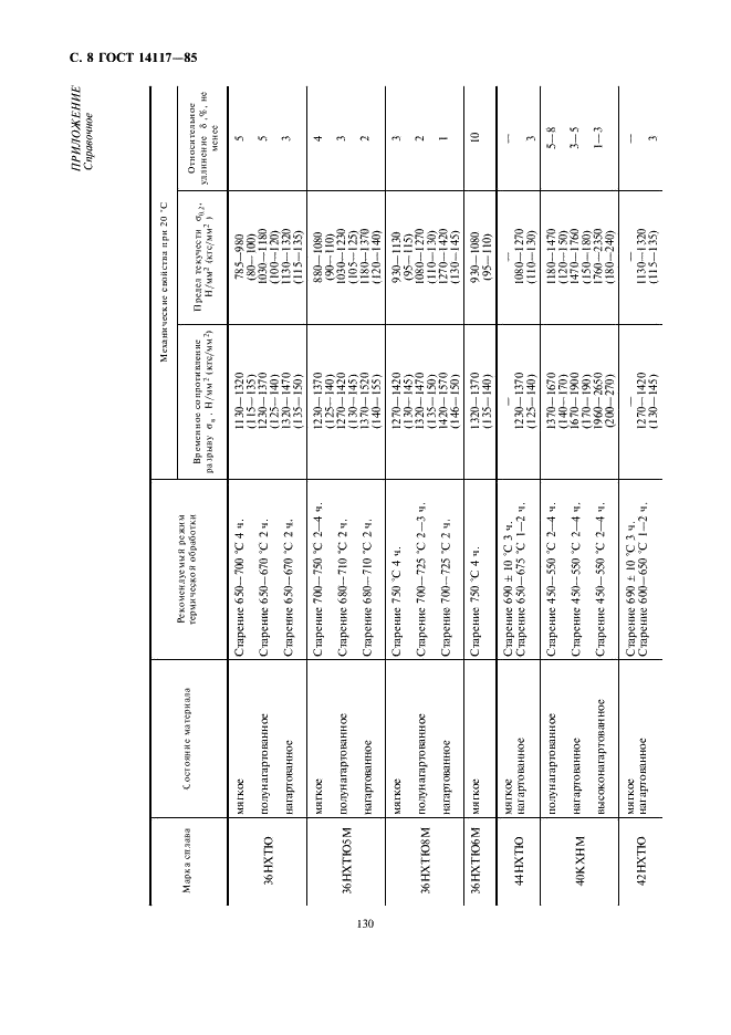 ГОСТ 14117-85