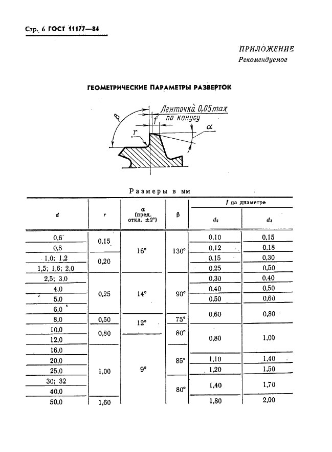 ГОСТ 11177-84