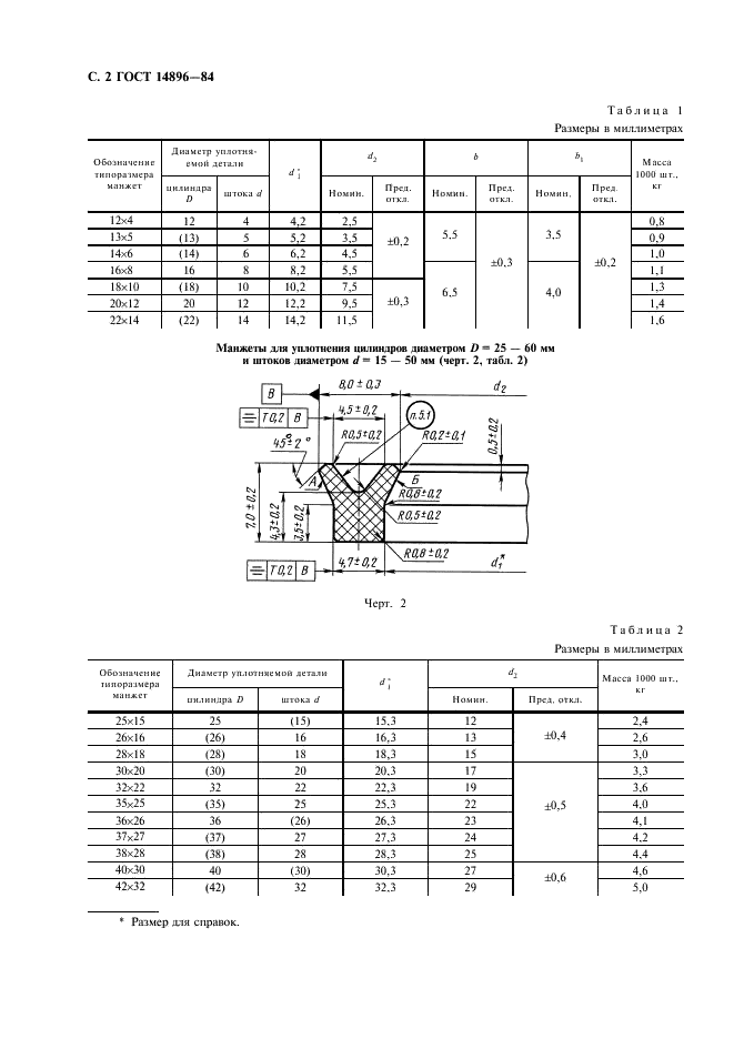 ГОСТ 14896-84