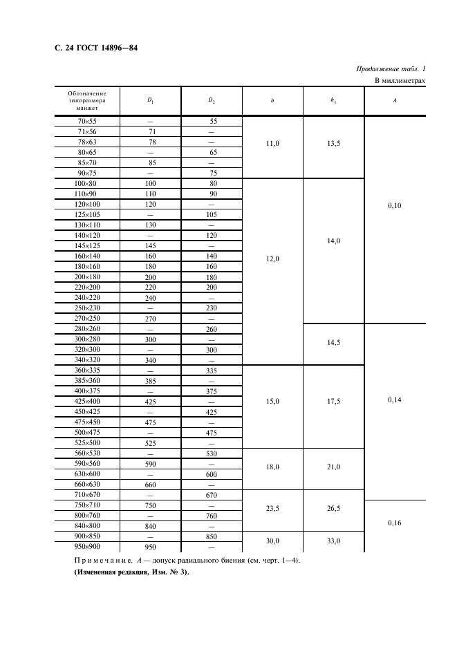 ГОСТ 14896-84