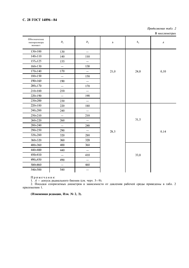 ГОСТ 14896-84