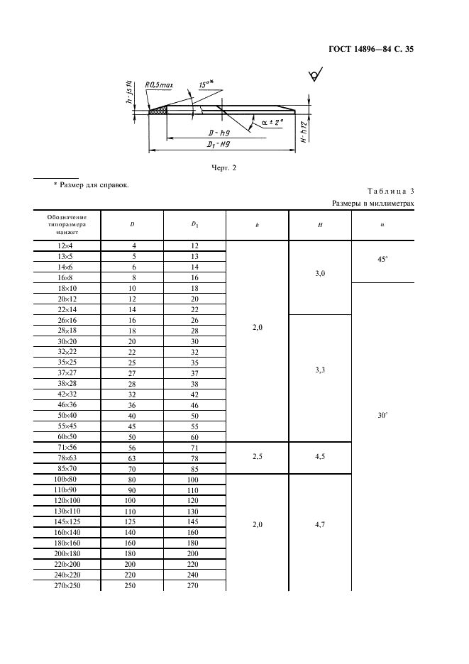 ГОСТ 14896-84