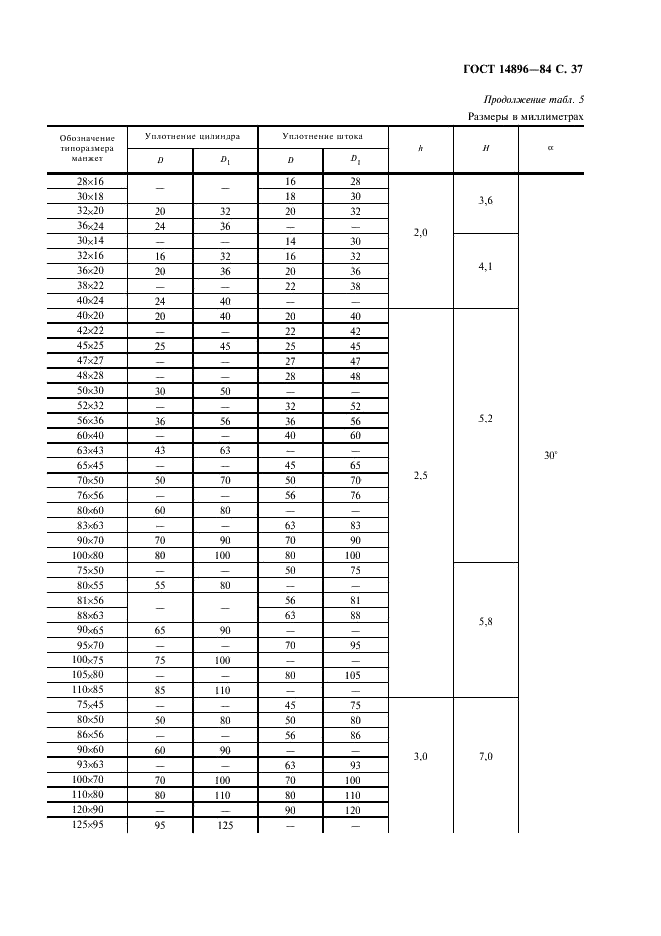 ГОСТ 14896-84