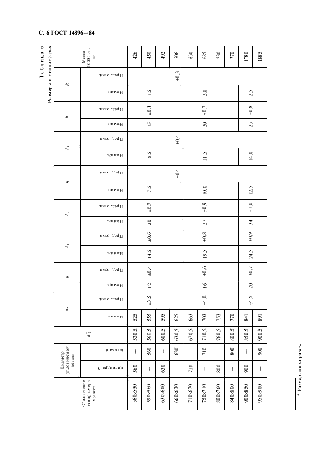 ГОСТ 14896-84