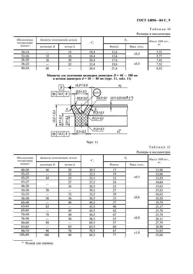 ГОСТ 14896-84