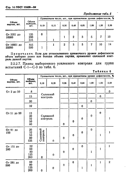 ГОСТ 11630-84