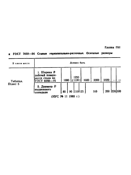 ГОСТ 7058-84