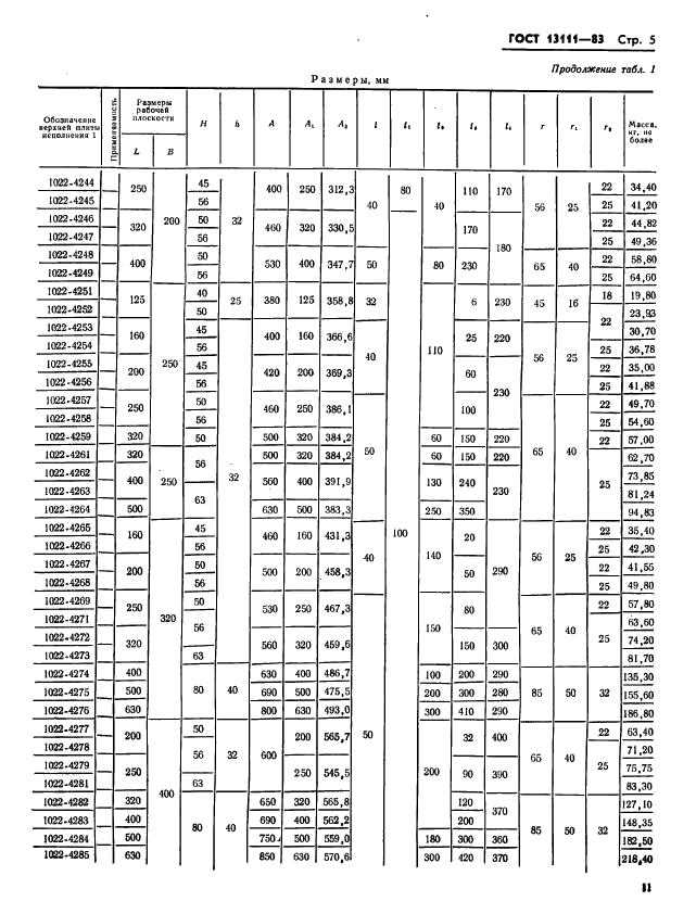 ГОСТ 13111-83