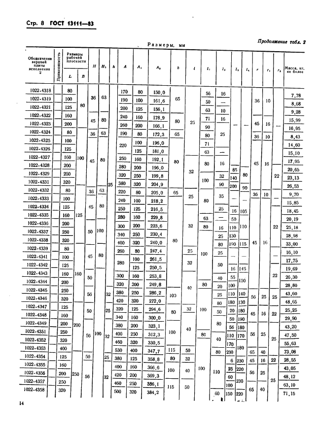 ГОСТ 13111-83