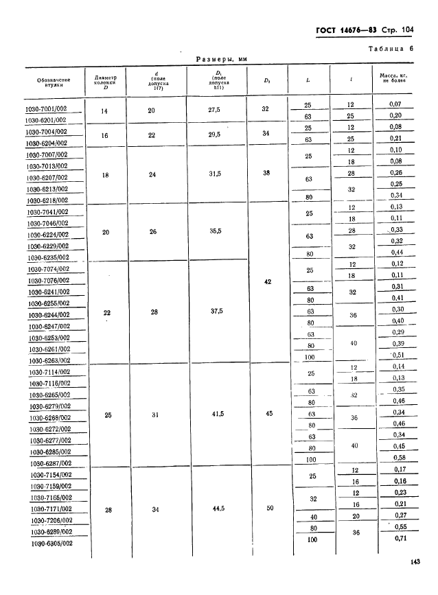 ГОСТ 14676-83