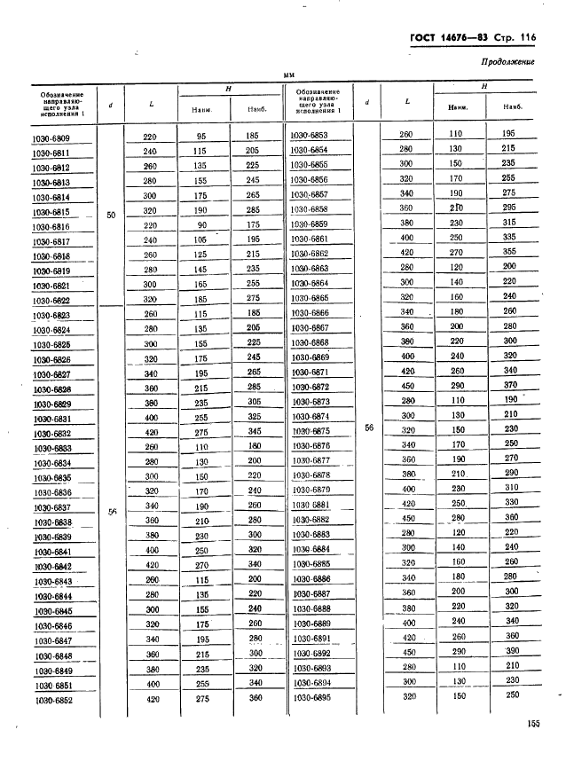 ГОСТ 14676-83