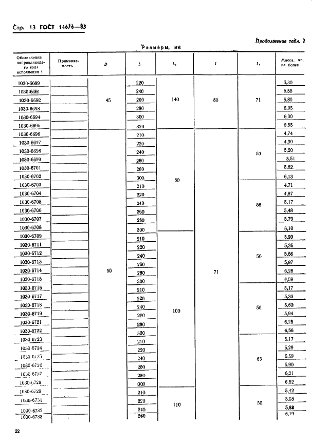 ГОСТ 14676-83