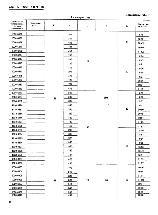 ГОСТ 14676-83