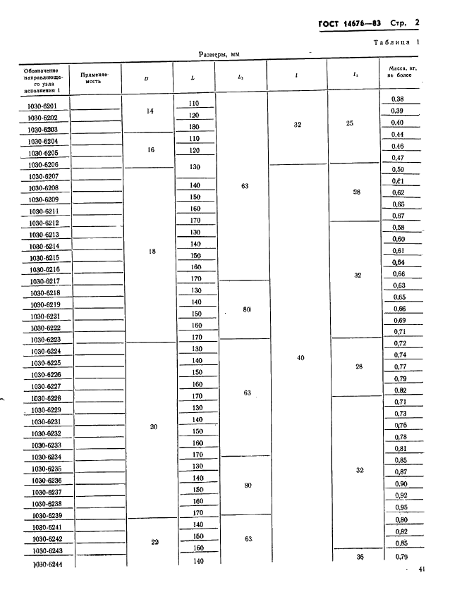 ГОСТ 14676-83