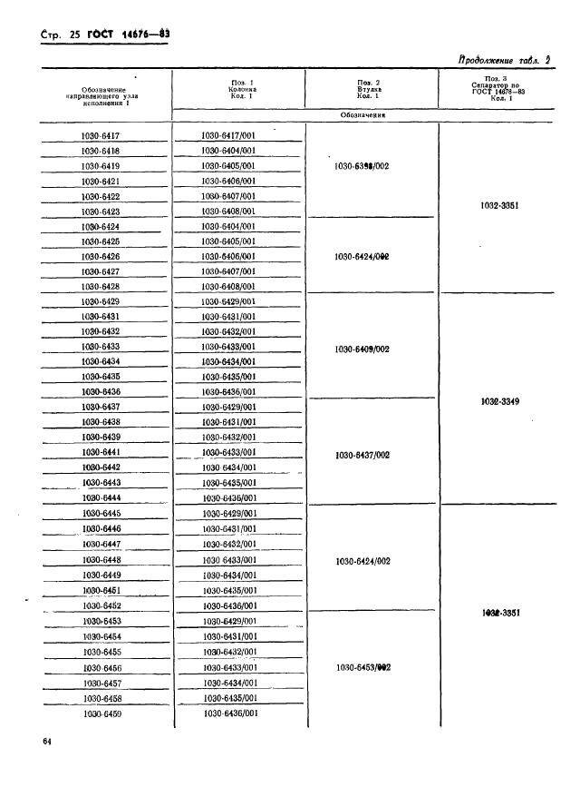 ГОСТ 14676-83