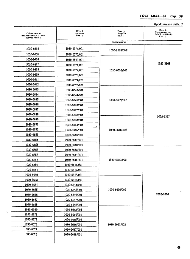 ГОСТ 14676-83