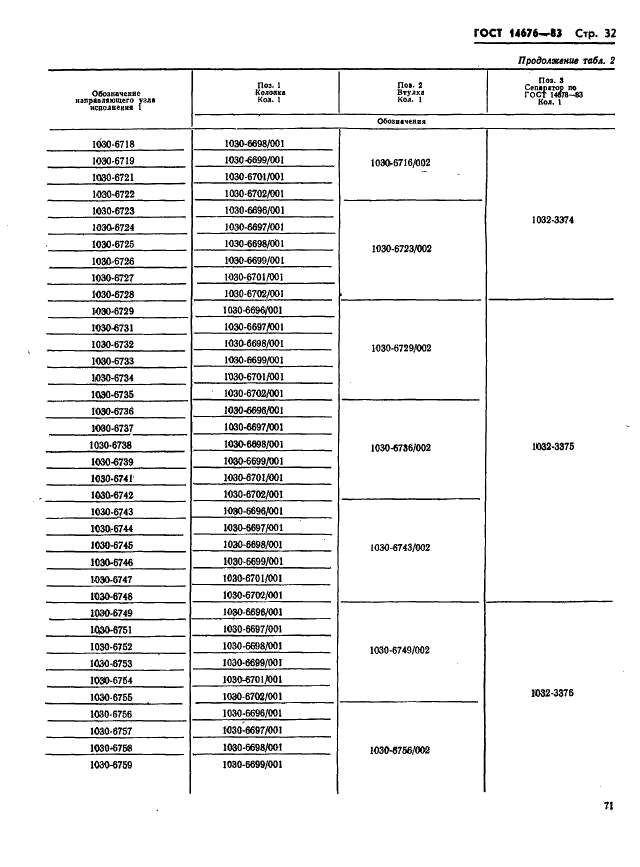 ГОСТ 14676-83