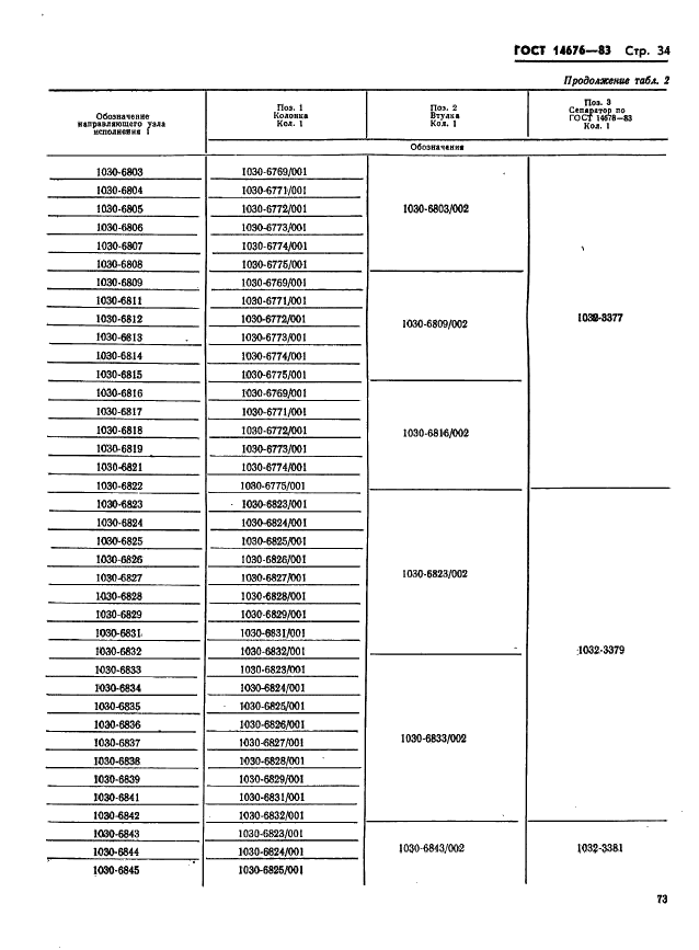 ГОСТ 14676-83