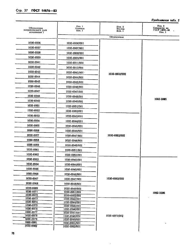 ГОСТ 14676-83