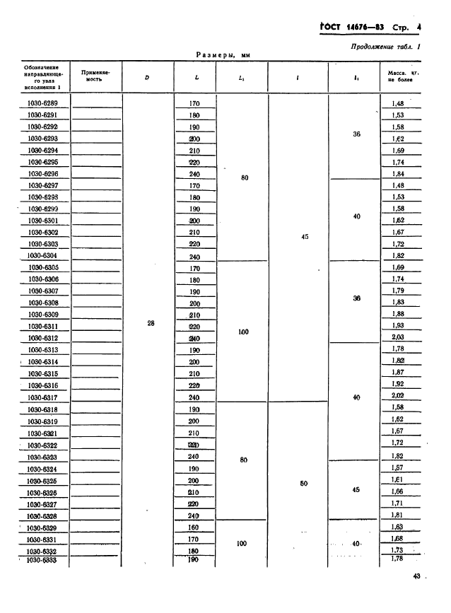 ГОСТ 14676-83