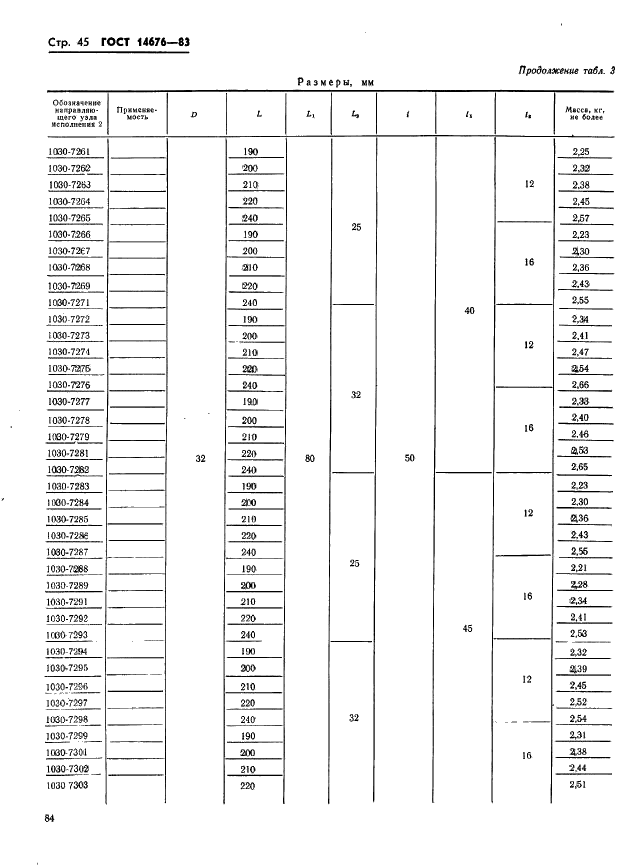 ГОСТ 14676-83