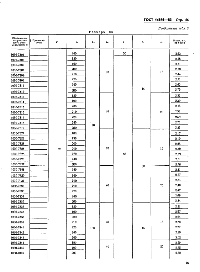 ГОСТ 14676-83