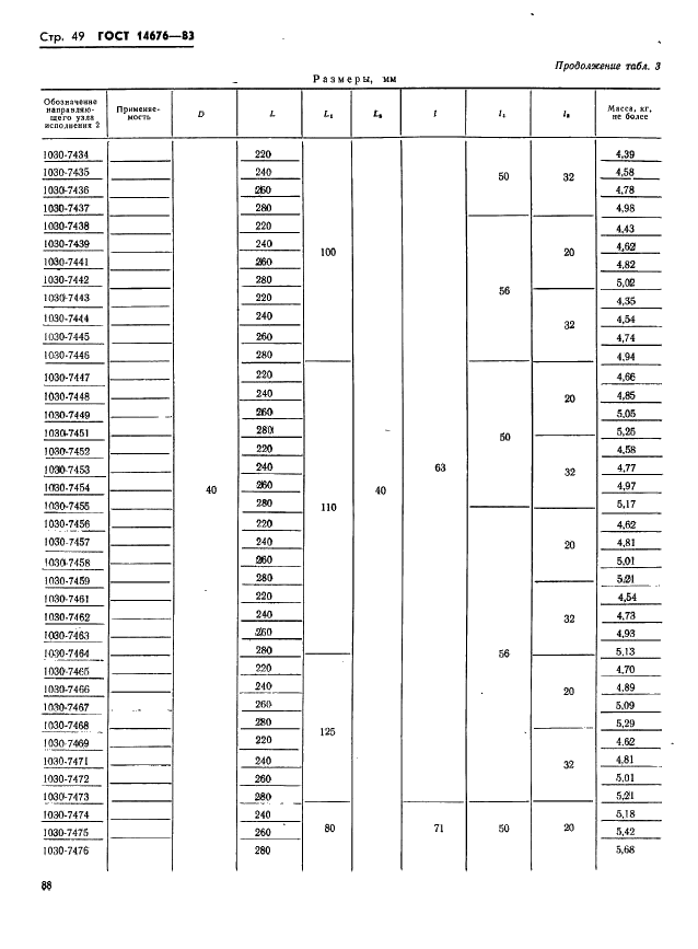 ГОСТ 14676-83