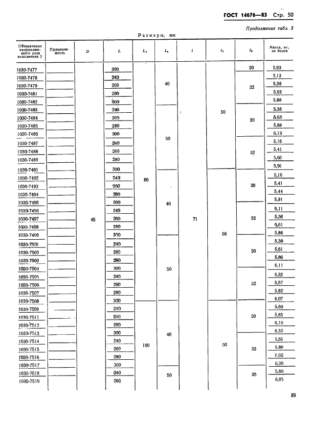 ГОСТ 14676-83