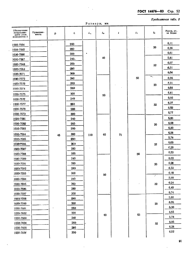 ГОСТ 14676-83