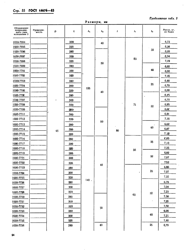 ГОСТ 14676-83