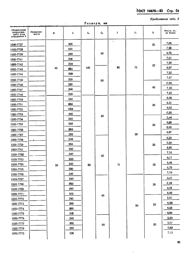 ГОСТ 14676-83