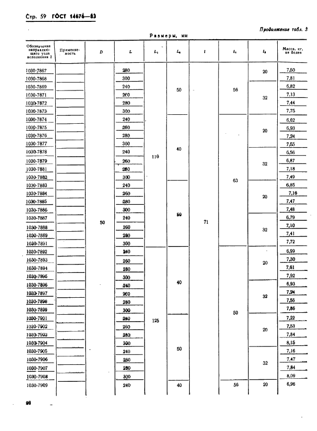 ГОСТ 14676-83