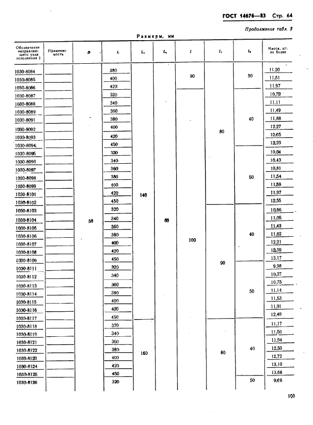 ГОСТ 14676-83