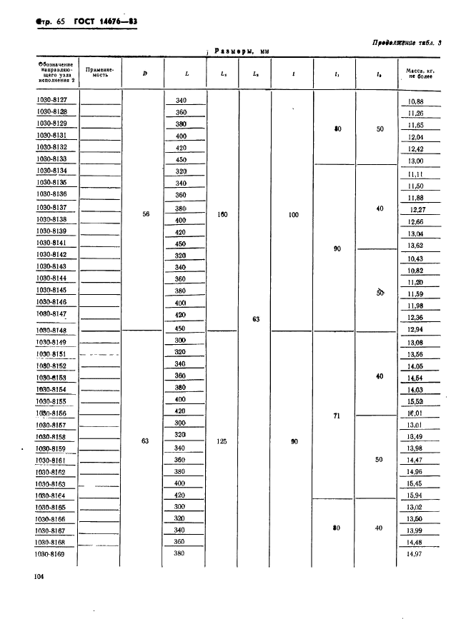 ГОСТ 14676-83