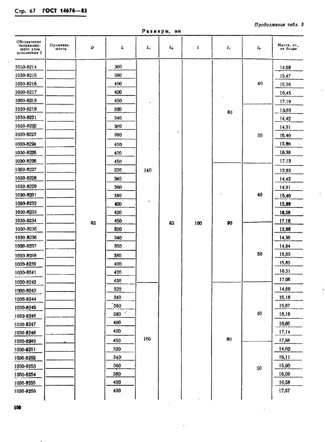 ГОСТ 14676-83