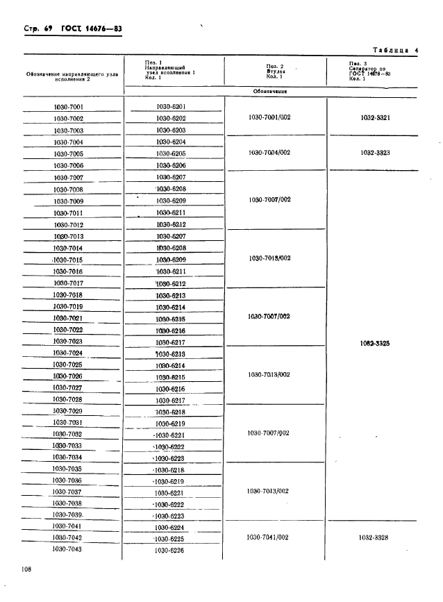 ГОСТ 14676-83