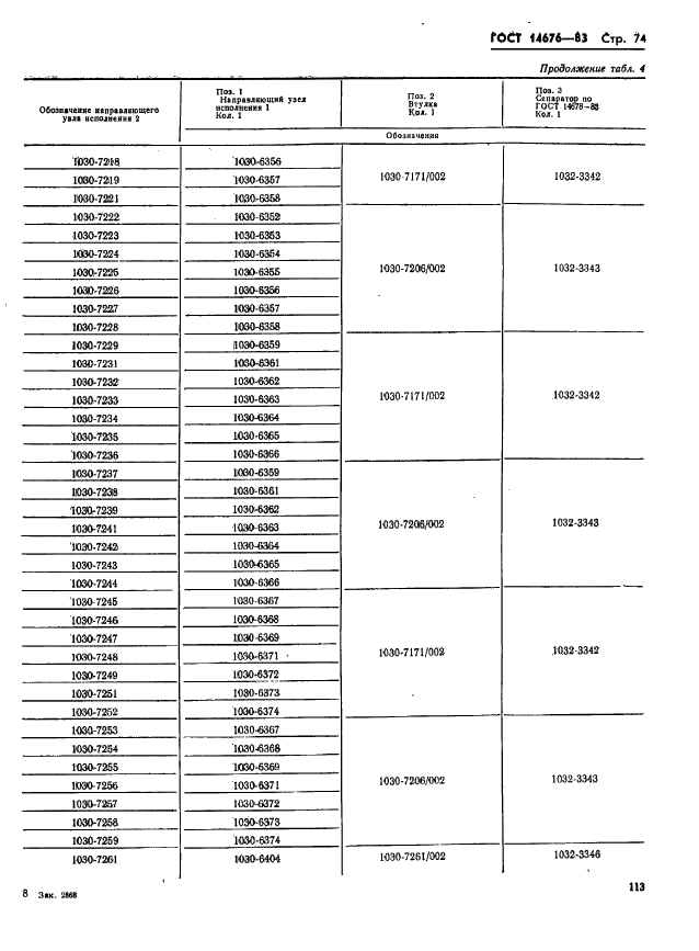 ГОСТ 14676-83