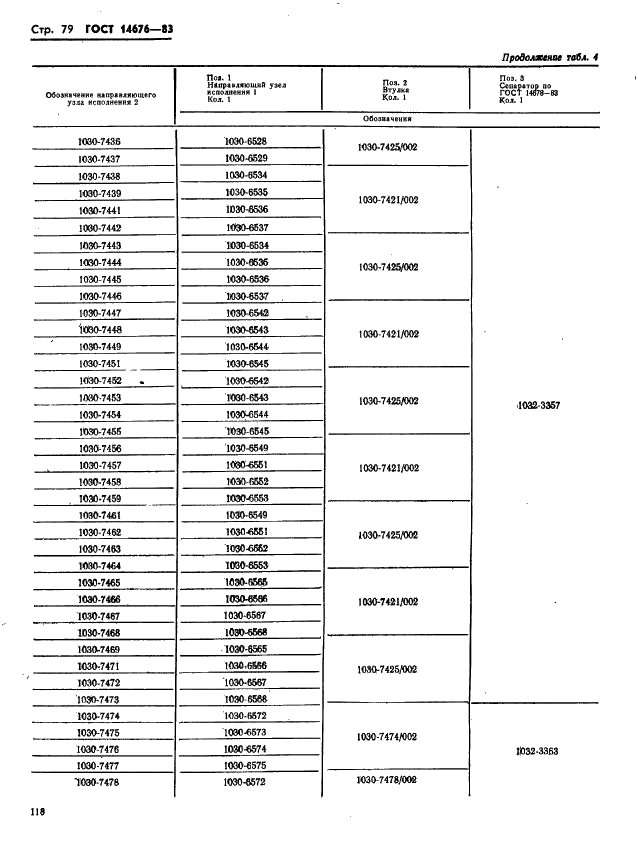 ГОСТ 14676-83