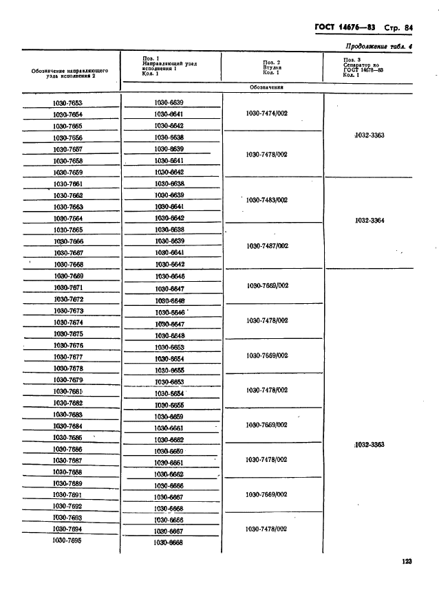 ГОСТ 14676-83