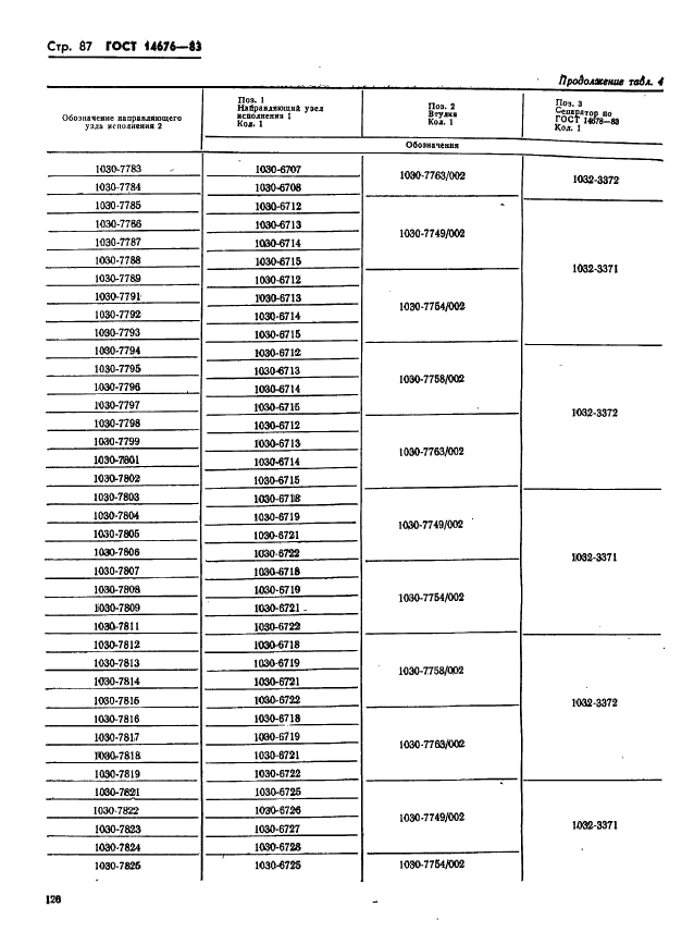 ГОСТ 14676-83