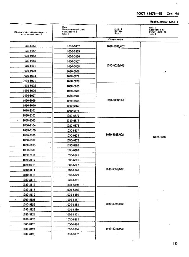 ГОСТ 14676-83