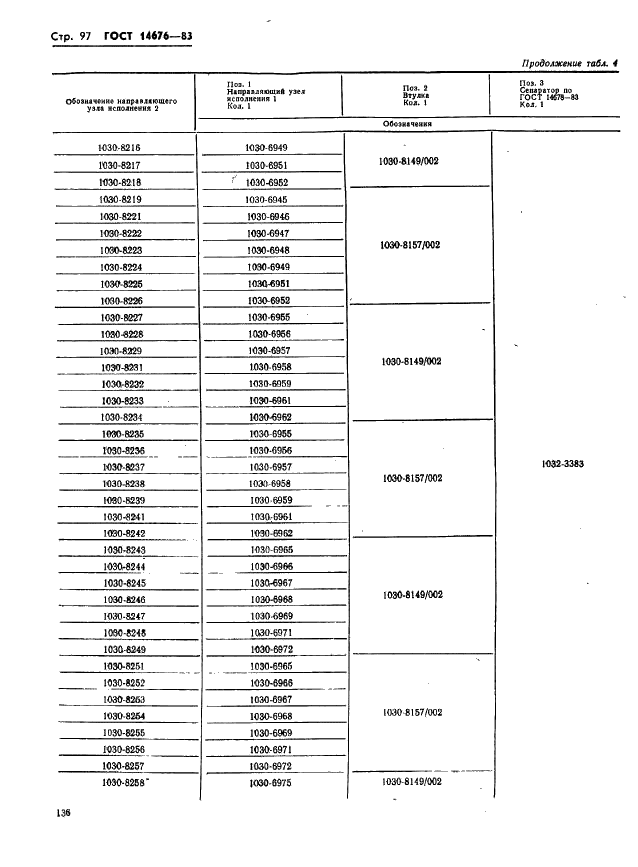 ГОСТ 14676-83