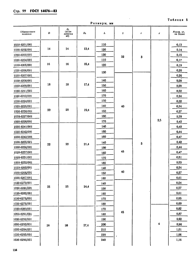 ГОСТ 14676-83