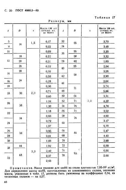 ГОСТ 4860.2-83