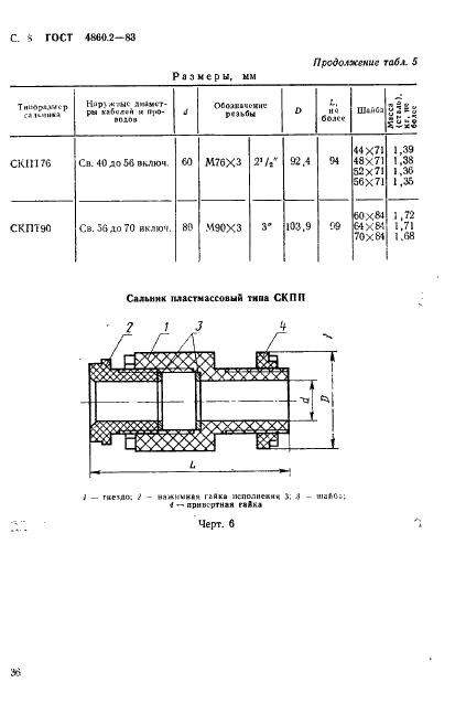 ГОСТ 4860.2-83