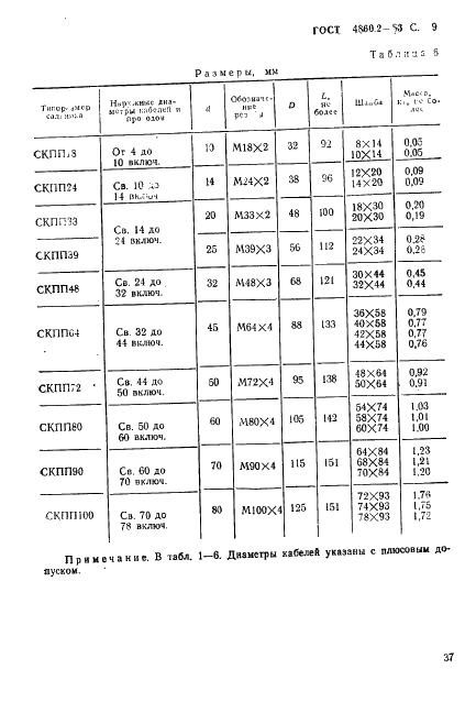 ГОСТ 4860.2-83