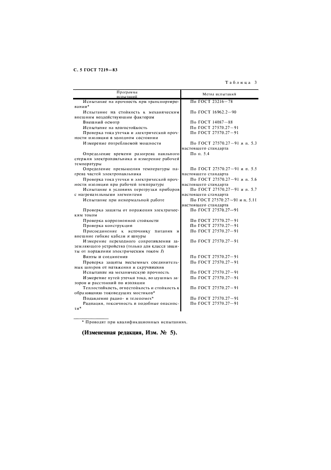 ГОСТ 7219-83