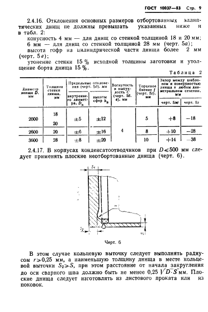 ГОСТ 10037-83